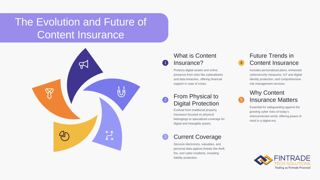 Infographic Image of Evolution and Future of Content Insurance